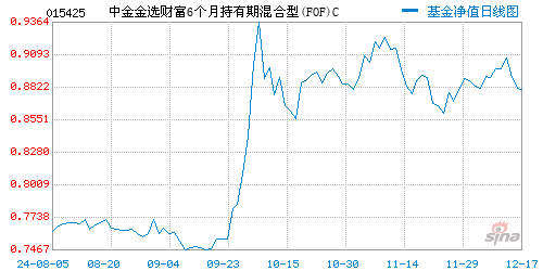 季节变化资产配置(%)---股票市值/基金净值---选股风格操作风格点评