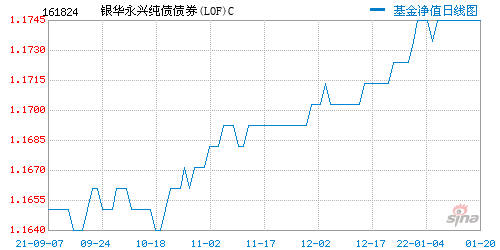 银华永兴纯债债券(lof)c