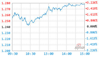 股基今年首度杀入基金排名前三