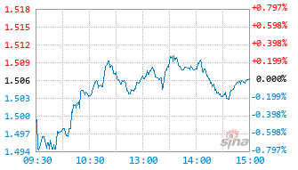 国富沪港深成长精选股票基金001605实时估值图