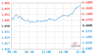 前海开源港股通股息率50强基金004098实时估值图