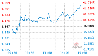 中欧电子信息产业沪港深股票基金004616实时估值图