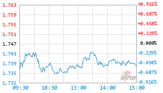 鑫元鑫趋势灵活配置混合A基金004944实时估值图