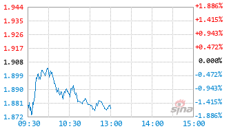 长安鑫盈混合A基金006371实时估值图