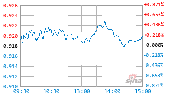 国投瑞银港股通价值发现混合基金007110实时估值图