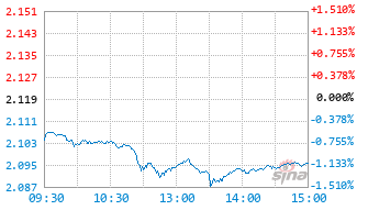 华夏黄金ETF联接C基金008702实时估值图