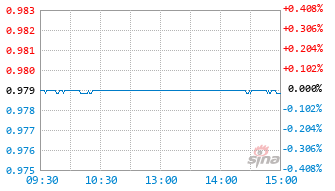九泰聚鑫混合C基金008758实时估值图
