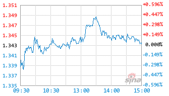 大成中华沪深港300指数(LOF)C基金008973实时估值图