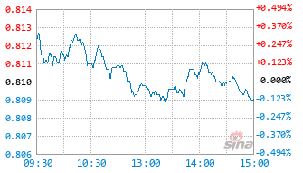 银华港股通精选股票发起式基金009017实时估值图