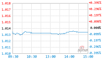 汇安嘉利混合A基金009133实时估值图
