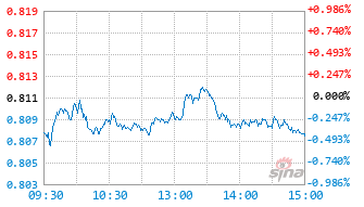 国联价值成长6个月持有混合C基金009348实时估值图