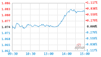 易方达悦兴一年持有期混合A基金009812实时估值图