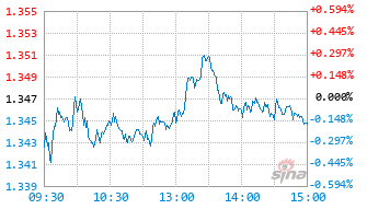 圆信永丰兴研C基金010065实时估值图
