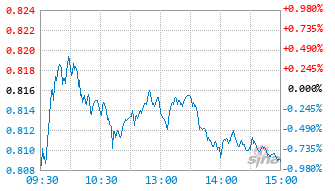 湘财长弘灵活配置混合C基金010077实时估值图