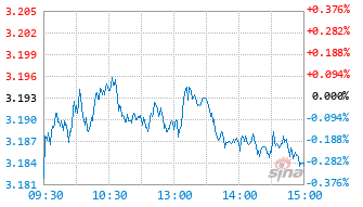工银文体产业股票C基金010687实时估值图