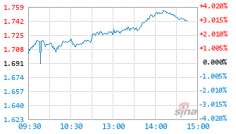 南方中证申万有色金属ETF发起联接E基金010990实时估值图