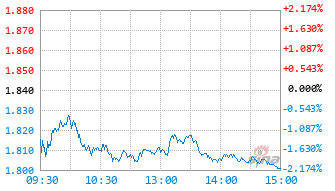 华安汇宏精选混合C基金011145实时估值图