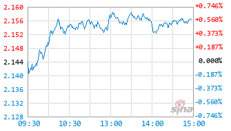 富国消费主题混合C基金011309实时估值图