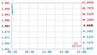 华商均衡成长混合A基金011369实时估值图