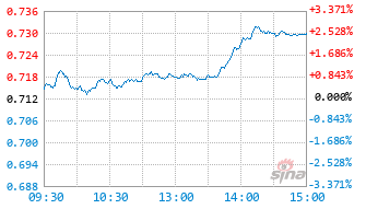 华商远见价值A基金011371实时估值图