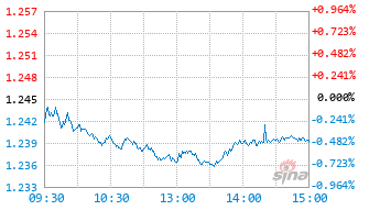 工银聚丰混合C基金011533实时估值图