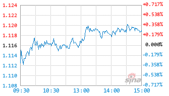 平安鑫盛混合发起式C基金011760实时估值图
