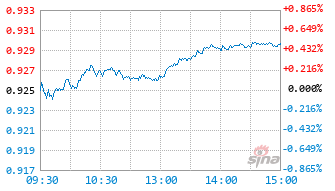 上银鑫尚稳健回报6个月持有期混合A基金012332实时估值图