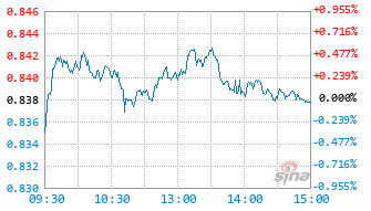 万家景气驱动混合C基金013327实时估值图