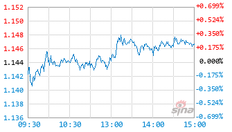 华安沪深300增强策略ETF发起式联接C基金014166实时估值图