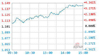 工银价值成长混合C基金014176实时估值图