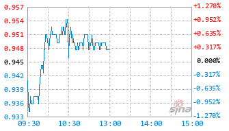 博时恒生医疗保健ETF发起式联接(QDII)C基金014425实时估值图