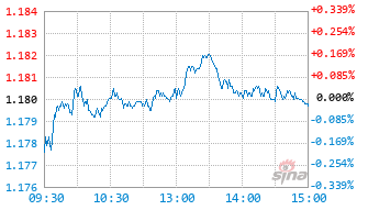 南方誉稳一年持有混合C基金014698实时估值图