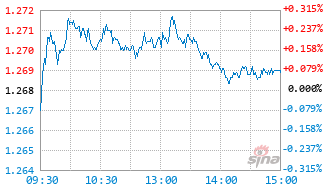景顺长城华城稳健6个月持有期混合C基金014768实时估值图