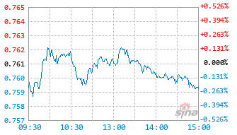 建信食品饮料行业股票C基金014864实时估值图