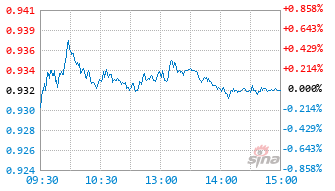 鹏扬丰融价值先锋一年持有混合C基金015304实时估值图