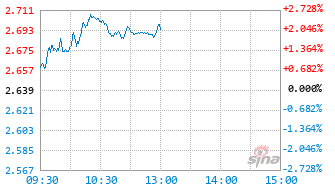 交银科技创新灵活配置混合C基金015394实时估值图