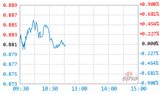 创金合信医药优选3个月持有混合A基金015570实时估值图