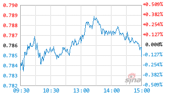 富国长期成长混合C基金015691实时估值图