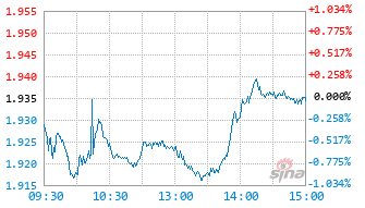 招商中证煤炭等权指数(LOF)E基金016347实时估值图