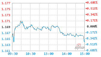 易方达中证长江保护主题ETF联接发起式C基金016358实时估值图