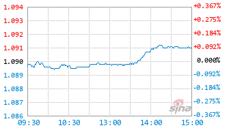 鹏扬景泽一年持有混合A基金016654实时估值图