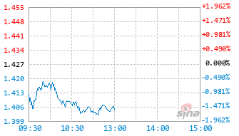 南方前瞻动力混合A基金017244实时估值图