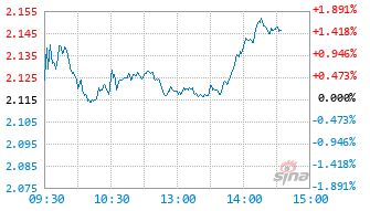 长城久鑫混合C基金017461实时估值图