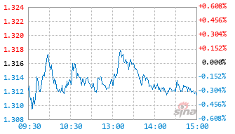 安信睿见优选混合A基金017477实时估值图