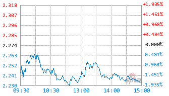 嘉实信息产业股票发起式C基金017489实时估值图