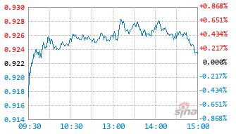 招商产业升级1年持有期混合A基金017501实时估值图