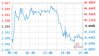富国北证50成份指数A基金017521实时估值图