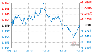 华安产业优选混合C基金017565实时估值图