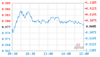 中欧行业鑫选混合A基金017742实时估值图
