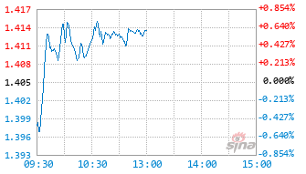 鹏扬北证50成份指数C基金018115实时估值图